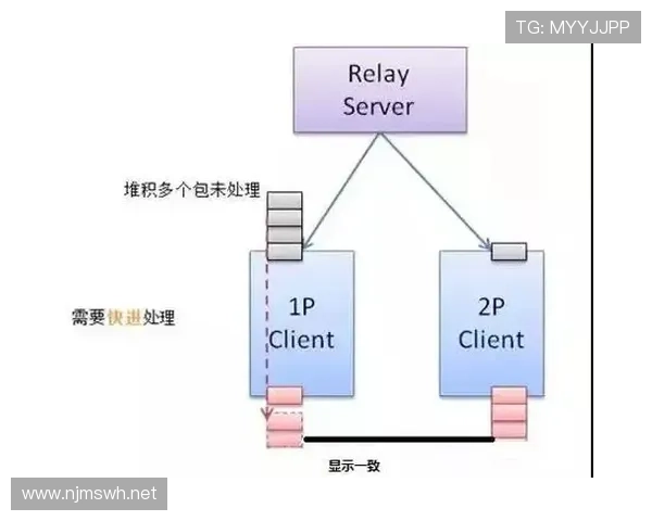 瑞安门线技术为何持续提升？解析其扑救成功率背后的稳定性机制
