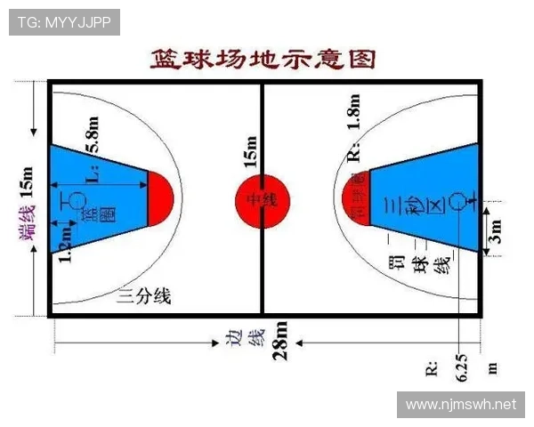 裁判判罚流程解析：篮球比赛中怎么判罚更规范？